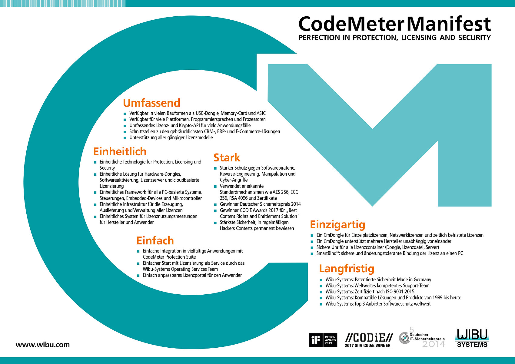 codemeter