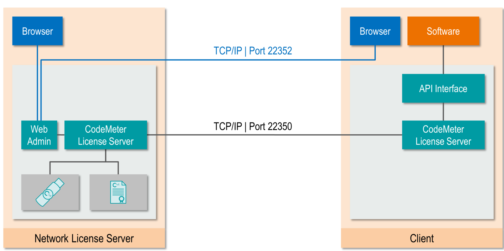 CodeMeter License Server: Wibu-Systems